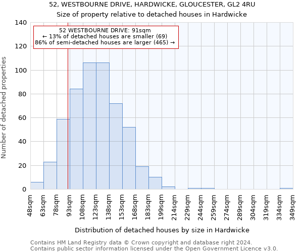 52, WESTBOURNE DRIVE, HARDWICKE, GLOUCESTER, GL2 4RU: Size of property relative to detached houses in Hardwicke