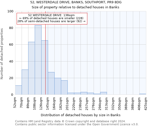 52, WESTERDALE DRIVE, BANKS, SOUTHPORT, PR9 8DG: Size of property relative to detached houses in Banks