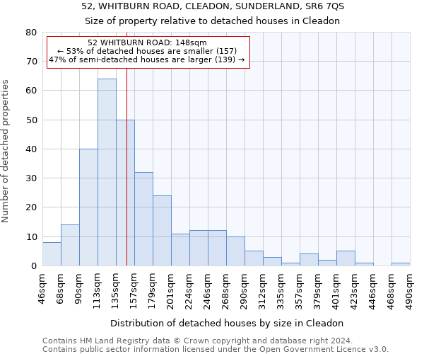 52, WHITBURN ROAD, CLEADON, SUNDERLAND, SR6 7QS: Size of property relative to detached houses in Cleadon