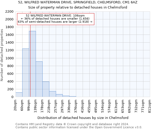 52, WILFRED WATERMAN DRIVE, SPRINGFIELD, CHELMSFORD, CM1 6AZ: Size of property relative to detached houses in Chelmsford