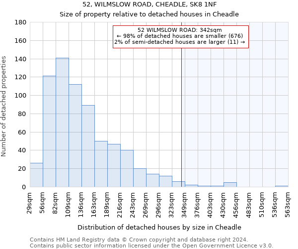52, WILMSLOW ROAD, CHEADLE, SK8 1NF: Size of property relative to detached houses in Cheadle