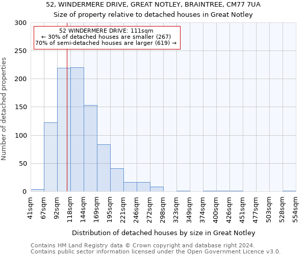 52, WINDERMERE DRIVE, GREAT NOTLEY, BRAINTREE, CM77 7UA: Size of property relative to detached houses in Great Notley