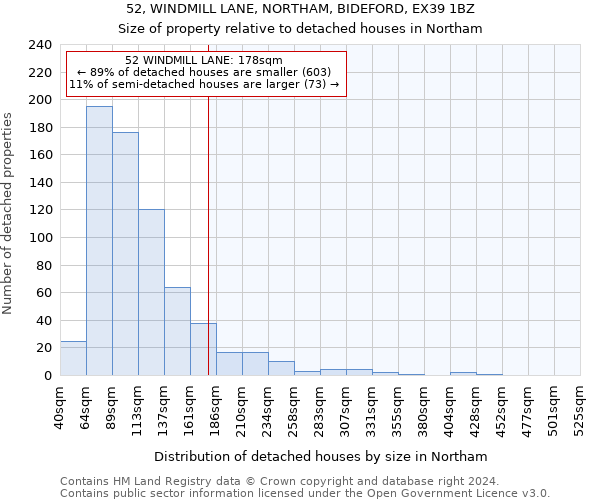 52, WINDMILL LANE, NORTHAM, BIDEFORD, EX39 1BZ: Size of property relative to detached houses in Northam