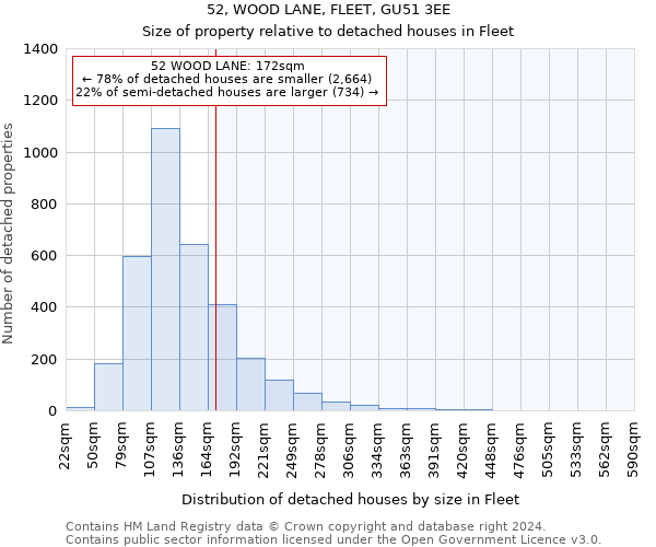 52, WOOD LANE, FLEET, GU51 3EE: Size of property relative to detached houses in Fleet