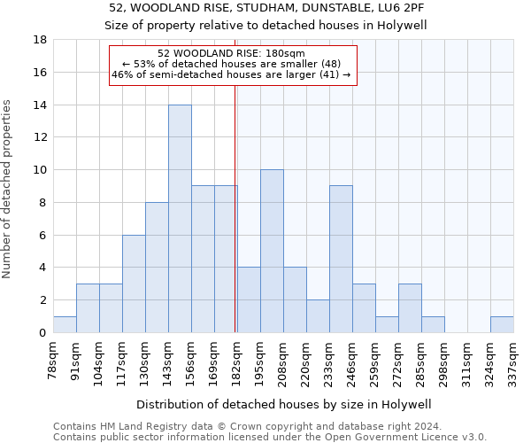 52, WOODLAND RISE, STUDHAM, DUNSTABLE, LU6 2PF: Size of property relative to detached houses in Holywell