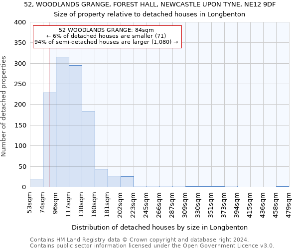 52, WOODLANDS GRANGE, FOREST HALL, NEWCASTLE UPON TYNE, NE12 9DF: Size of property relative to detached houses in Longbenton