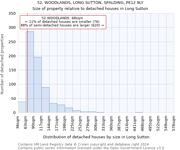 52, WOODLANDS, LONG SUTTON, SPALDING, PE12 9LY: Size of property relative to detached houses in Long Sutton
