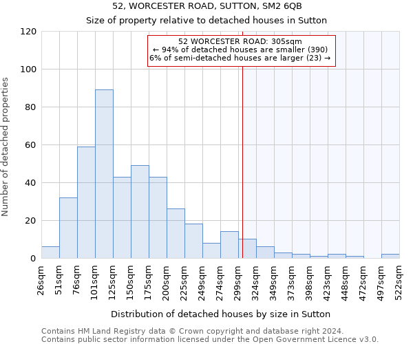 52, WORCESTER ROAD, SUTTON, SM2 6QB: Size of property relative to detached houses in Sutton