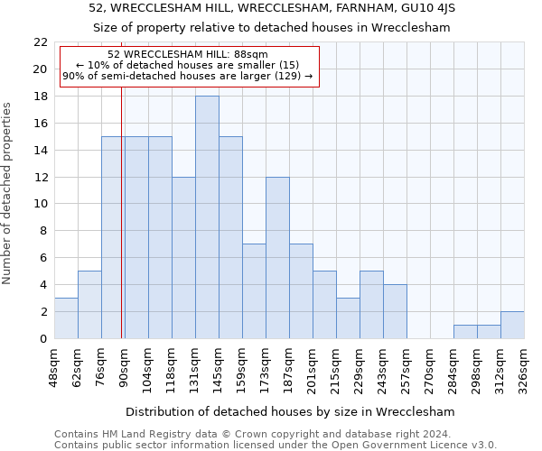 52, WRECCLESHAM HILL, WRECCLESHAM, FARNHAM, GU10 4JS: Size of property relative to detached houses in Wrecclesham