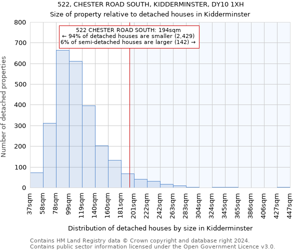 522, CHESTER ROAD SOUTH, KIDDERMINSTER, DY10 1XH: Size of property relative to detached houses in Kidderminster