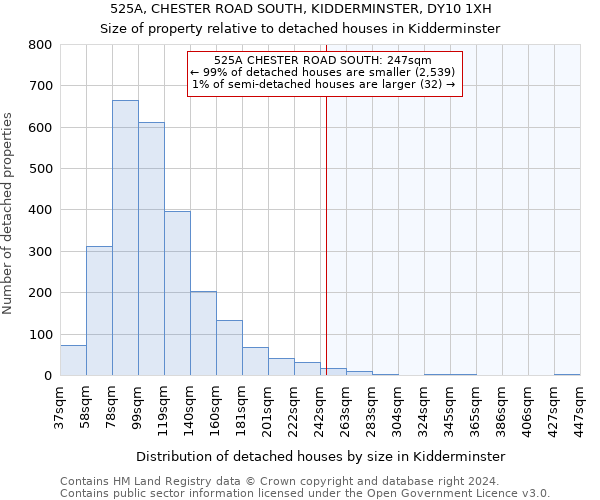 525A, CHESTER ROAD SOUTH, KIDDERMINSTER, DY10 1XH: Size of property relative to detached houses in Kidderminster