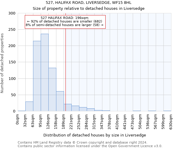 527, HALIFAX ROAD, LIVERSEDGE, WF15 8HL: Size of property relative to detached houses in Liversedge