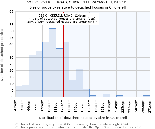 528, CHICKERELL ROAD, CHICKERELL, WEYMOUTH, DT3 4DL: Size of property relative to detached houses in Chickerell