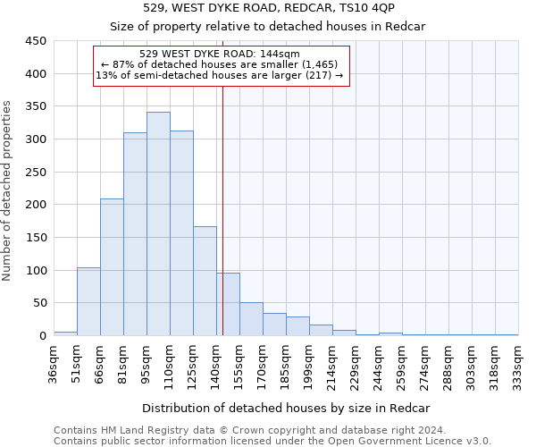529, WEST DYKE ROAD, REDCAR, TS10 4QP: Size of property relative to detached houses in Redcar