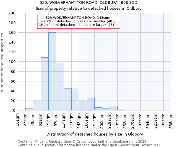 529, WOLVERHAMPTON ROAD, OLDBURY, B68 8DD: Size of property relative to detached houses in Oldbury