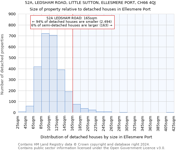 52A, LEDSHAM ROAD, LITTLE SUTTON, ELLESMERE PORT, CH66 4QJ: Size of property relative to detached houses in Ellesmere Port