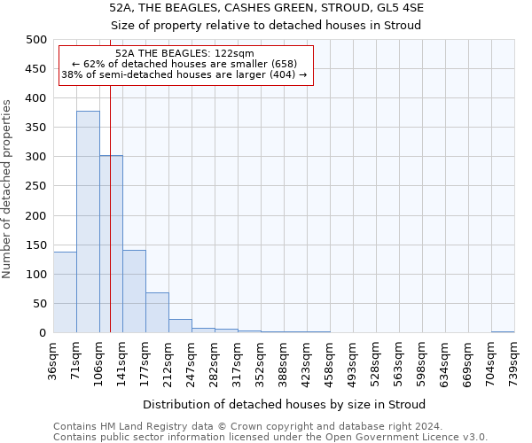 52A, THE BEAGLES, CASHES GREEN, STROUD, GL5 4SE: Size of property relative to detached houses in Stroud