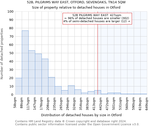 52B, PILGRIMS WAY EAST, OTFORD, SEVENOAKS, TN14 5QW: Size of property relative to detached houses in Otford