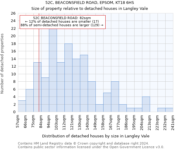 52C, BEACONSFIELD ROAD, EPSOM, KT18 6HS: Size of property relative to detached houses in Langley Vale