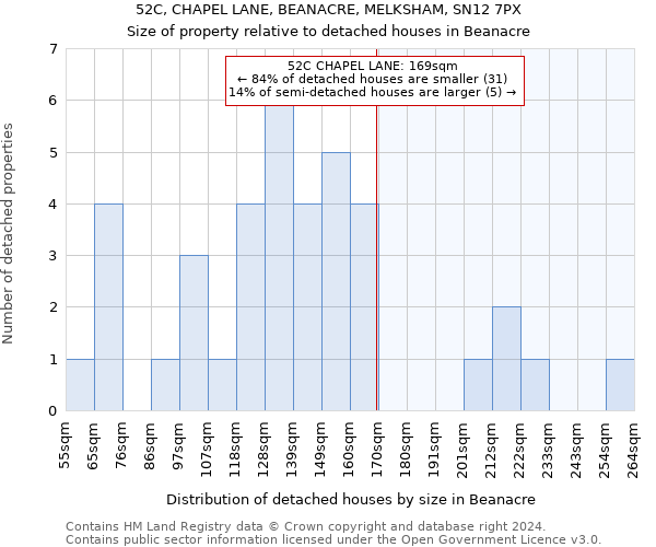 52C, CHAPEL LANE, BEANACRE, MELKSHAM, SN12 7PX: Size of property relative to detached houses in Beanacre