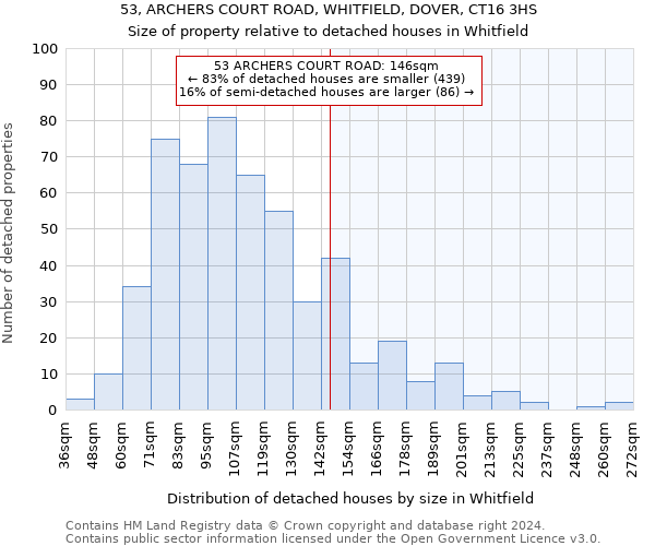 53, ARCHERS COURT ROAD, WHITFIELD, DOVER, CT16 3HS: Size of property relative to detached houses in Whitfield
