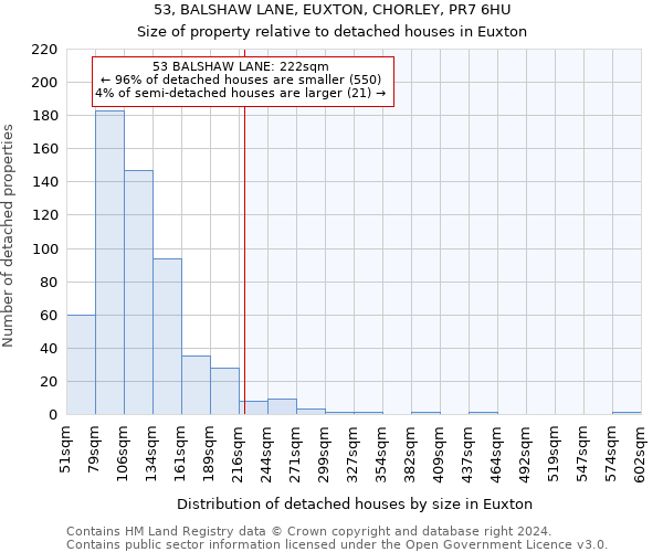 53, BALSHAW LANE, EUXTON, CHORLEY, PR7 6HU: Size of property relative to detached houses in Euxton