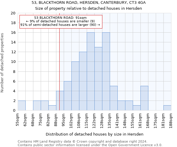 53, BLACKTHORN ROAD, HERSDEN, CANTERBURY, CT3 4GA: Size of property relative to detached houses in Hersden