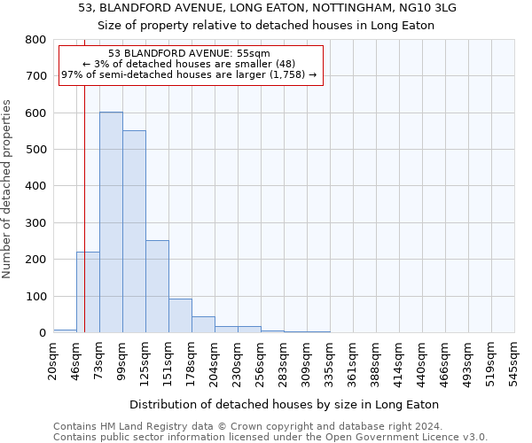53, BLANDFORD AVENUE, LONG EATON, NOTTINGHAM, NG10 3LG: Size of property relative to detached houses in Long Eaton