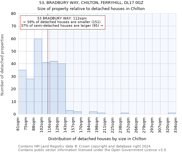 53, BRADBURY WAY, CHILTON, FERRYHILL, DL17 0GZ: Size of property relative to detached houses in Chilton