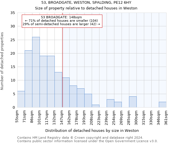 53, BROADGATE, WESTON, SPALDING, PE12 6HY: Size of property relative to detached houses in Weston