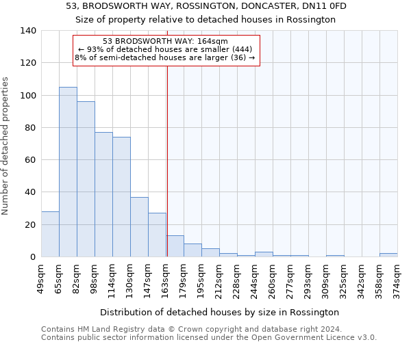 53, BRODSWORTH WAY, ROSSINGTON, DONCASTER, DN11 0FD: Size of property relative to detached houses in Rossington