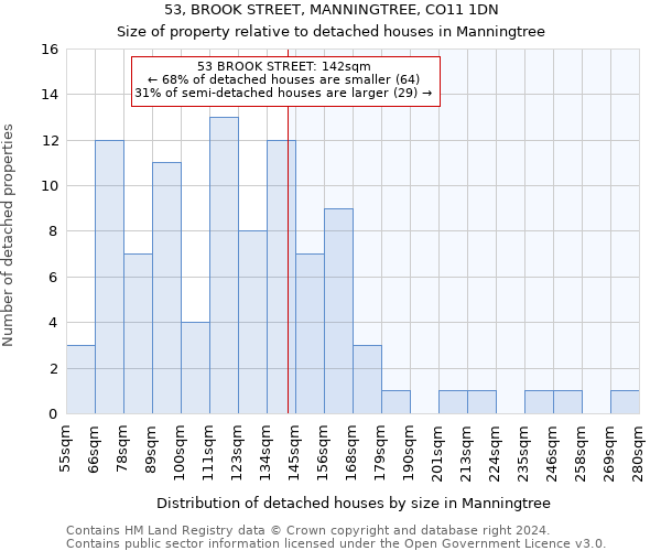 53, BROOK STREET, MANNINGTREE, CO11 1DN: Size of property relative to detached houses in Manningtree