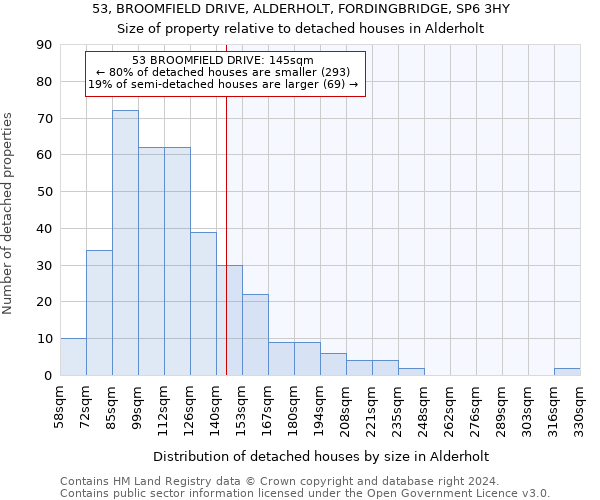 53, BROOMFIELD DRIVE, ALDERHOLT, FORDINGBRIDGE, SP6 3HY: Size of property relative to detached houses in Alderholt