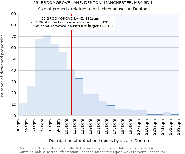 53, BROOMGROVE LANE, DENTON, MANCHESTER, M34 3DU: Size of property relative to detached houses in Denton