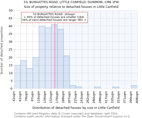 53, BURGATTES ROAD, LITTLE CANFIELD, DUNMOW, CM6 1FW: Size of property relative to detached houses in Little Canfield