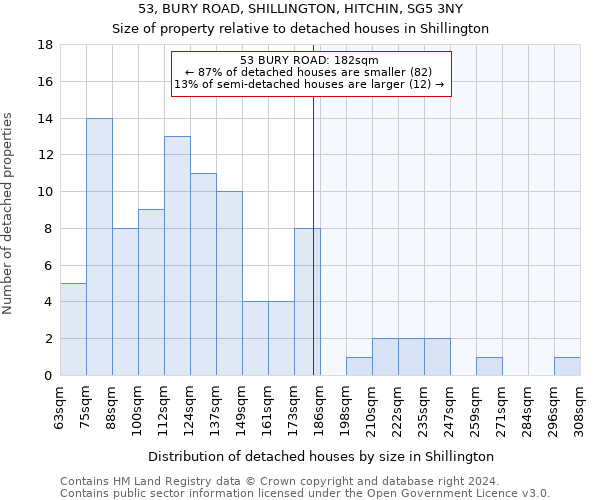 53, BURY ROAD, SHILLINGTON, HITCHIN, SG5 3NY: Size of property relative to detached houses in Shillington