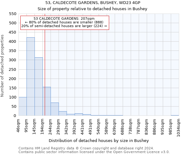 53, CALDECOTE GARDENS, BUSHEY, WD23 4GP: Size of property relative to detached houses in Bushey