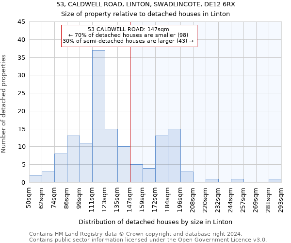 53, CALDWELL ROAD, LINTON, SWADLINCOTE, DE12 6RX: Size of property relative to detached houses in Linton