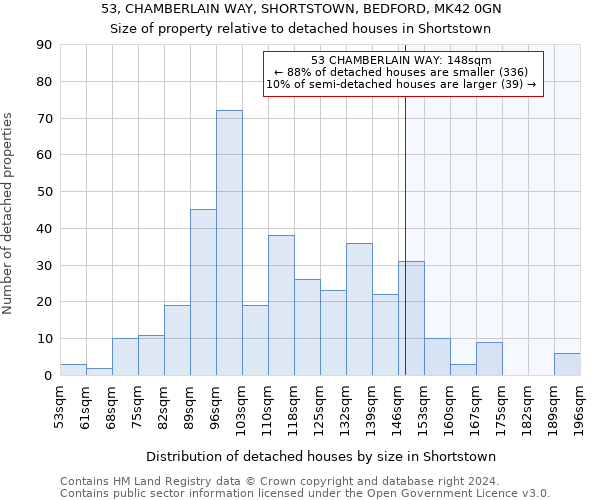 53, CHAMBERLAIN WAY, SHORTSTOWN, BEDFORD, MK42 0GN: Size of property relative to detached houses in Shortstown