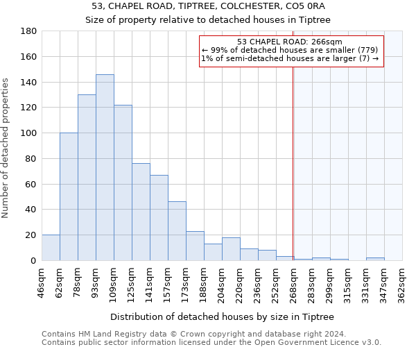 53, CHAPEL ROAD, TIPTREE, COLCHESTER, CO5 0RA: Size of property relative to detached houses in Tiptree