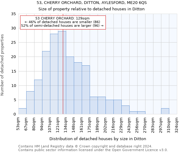 53, CHERRY ORCHARD, DITTON, AYLESFORD, ME20 6QS: Size of property relative to detached houses in Ditton