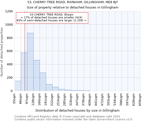 53, CHERRY TREE ROAD, RAINHAM, GILLINGHAM, ME8 8JY: Size of property relative to detached houses in Gillingham