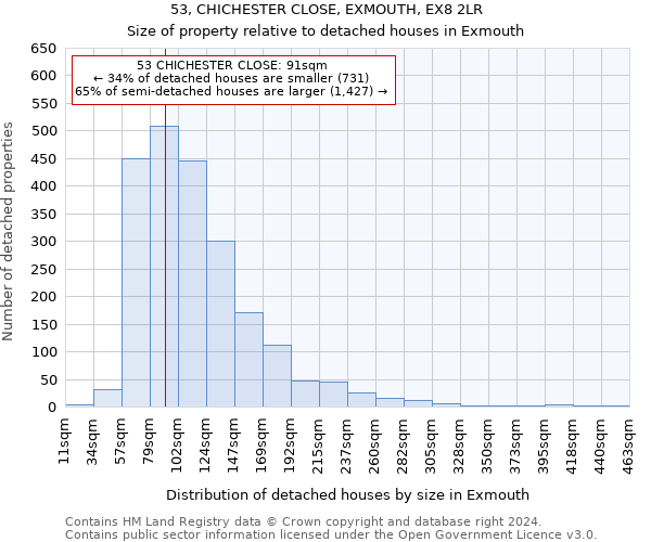 53, CHICHESTER CLOSE, EXMOUTH, EX8 2LR: Size of property relative to detached houses in Exmouth