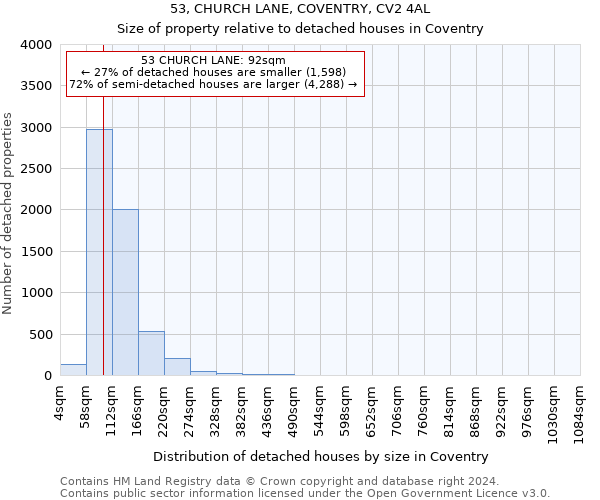 53, CHURCH LANE, COVENTRY, CV2 4AL: Size of property relative to detached houses in Coventry