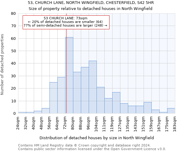 53, CHURCH LANE, NORTH WINGFIELD, CHESTERFIELD, S42 5HR: Size of property relative to detached houses in North Wingfield