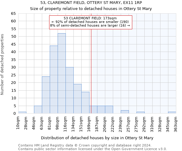 53, CLAREMONT FIELD, OTTERY ST MARY, EX11 1RP: Size of property relative to detached houses in Ottery St Mary