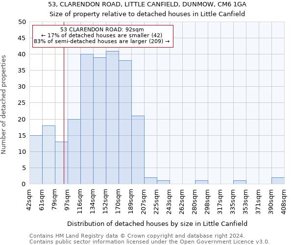 53, CLARENDON ROAD, LITTLE CANFIELD, DUNMOW, CM6 1GA: Size of property relative to detached houses in Little Canfield