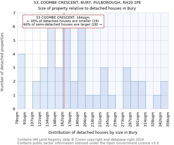 53, COOMBE CRESCENT, BURY, PULBOROUGH, RH20 1PE: Size of property relative to detached houses in Bury