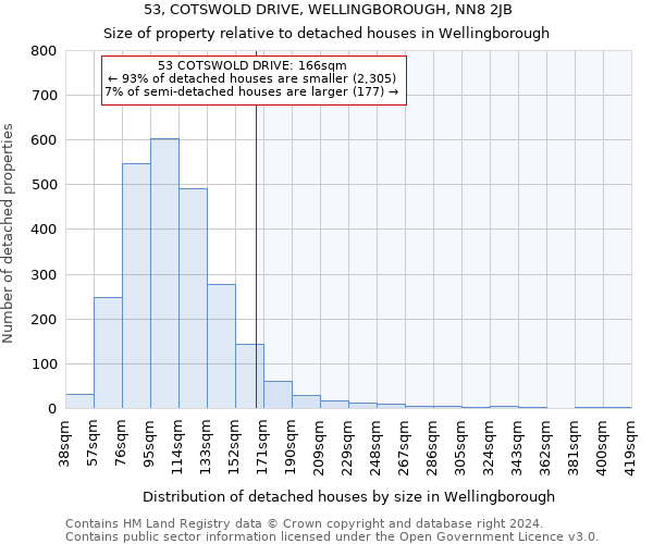 53, COTSWOLD DRIVE, WELLINGBOROUGH, NN8 2JB: Size of property relative to detached houses in Wellingborough