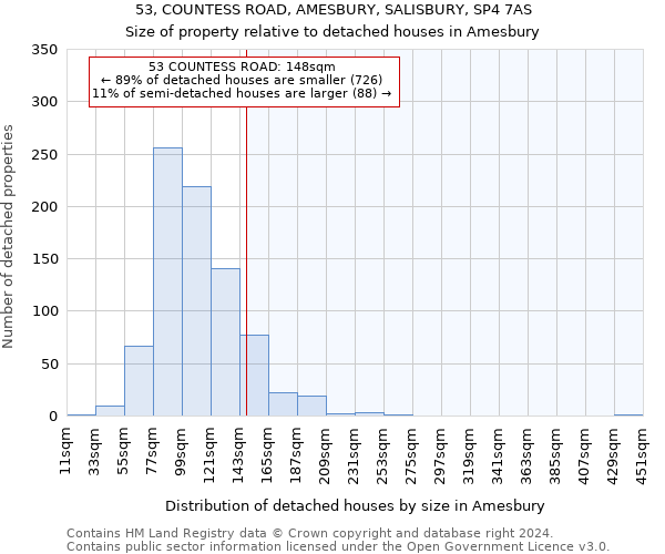 53, COUNTESS ROAD, AMESBURY, SALISBURY, SP4 7AS: Size of property relative to detached houses in Amesbury